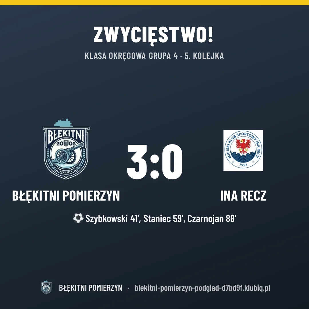 BŁĘKITNI Pomierzyn 3:0 Ina Recz 